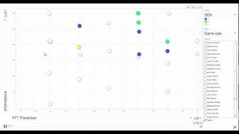 Dynamic Data for Pupil Tracking