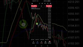 Best Trading Indicator 2026 🔥 | Best TradingView Indicator for Buy Sell & Scalping