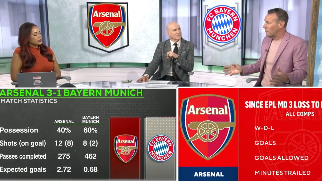 Arsenal vs Bayern 3-1: + decisive atmosphere against Chelsea! Reactions and analysis! ESPN FC