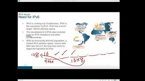 Lesson1 Mod12 IPv6 Addressing