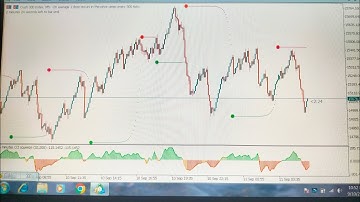 Boom and crash Indicator non  repaint 99.9% working 2022