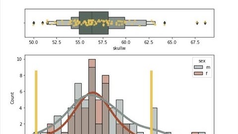 advanced python data analysis tips detailed distribution plots combine boxenplot, histplot, stripplo