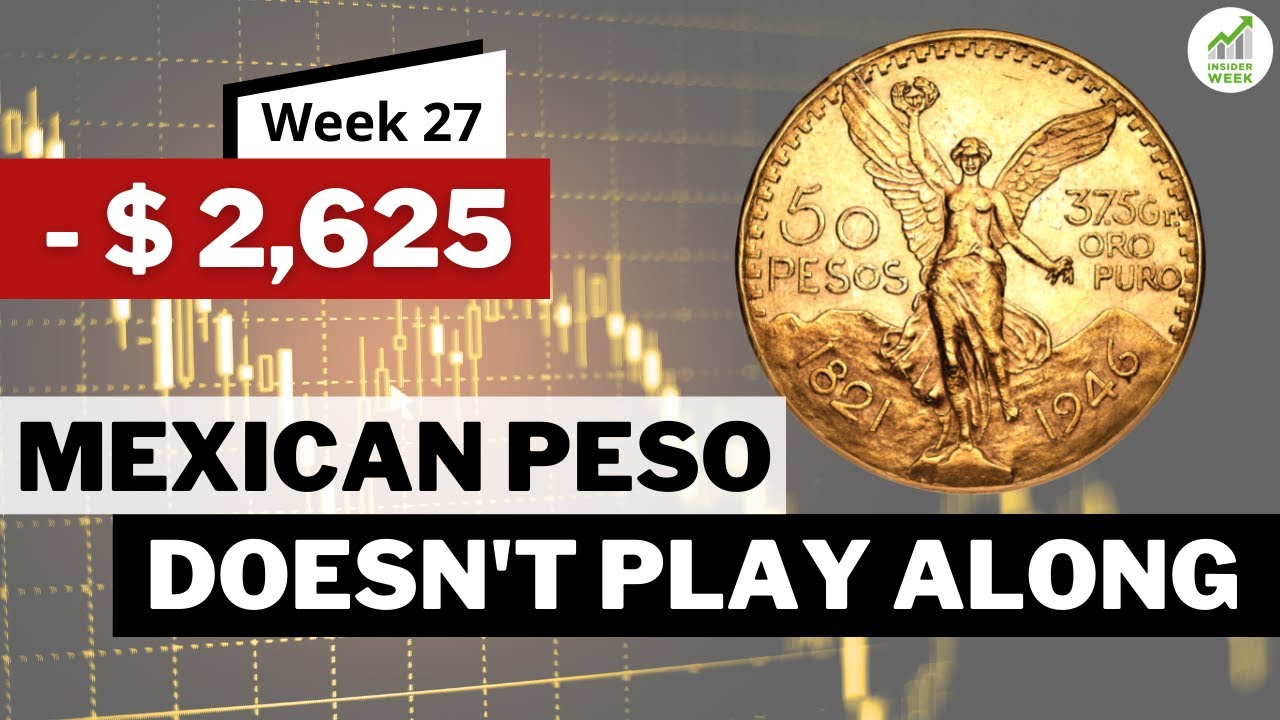 COT Report Trading Strategy for Futures Markets. Week 27. Cotton