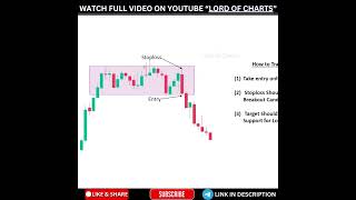 Bearish Rectangle Chart Pattern Explained 📊