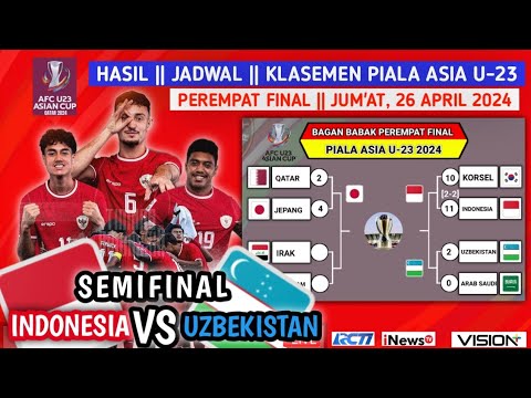 Hasil piala asia U23~UZBEKISTAN VS ARAB SAUDI U23~ IRAK VS VIETNAM U23~8 BESAR AFC cup u-23