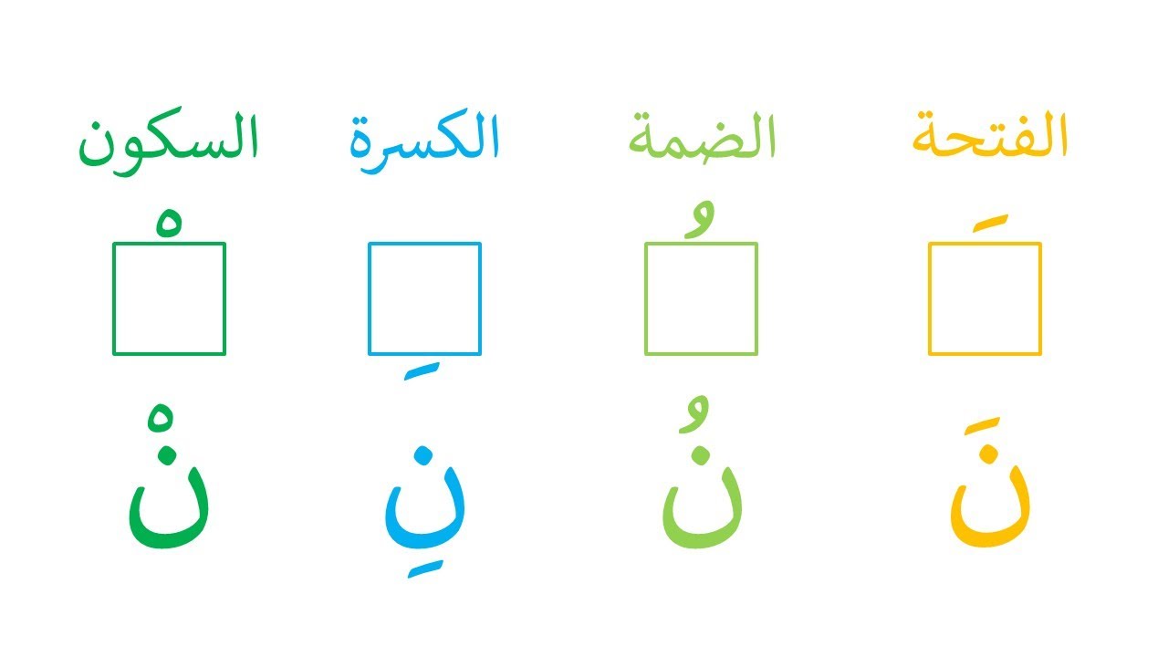 تعلم نطق حرف النون مع الحركات القصيرة | الفتحة - الضمة - الكسرة - السكون | تعليم الأطفال