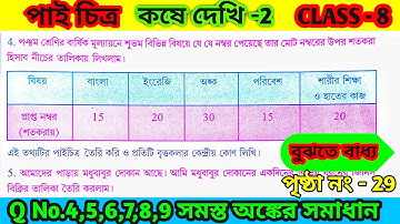 class 8th math kose dekhi 2||class 8th math chapter 2 || পাই চিত্র || কষে দেখি 2 ||