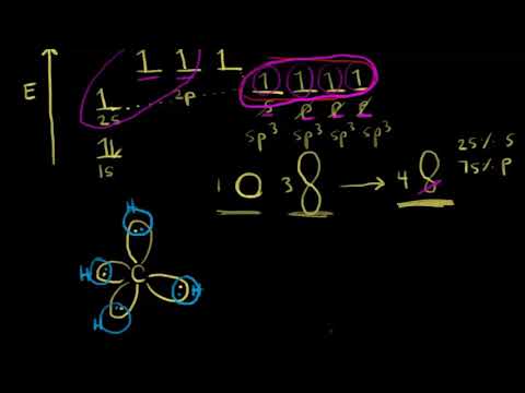 Sp³-гибридизация (видео 15) | Химические связи и структура молекул | Химия