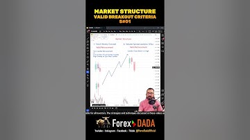 Market Structure | Valid Retracement Criteria #VSA #MarketStructure #SMC