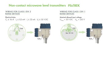 Catalogue Cảm biến đo mức radar