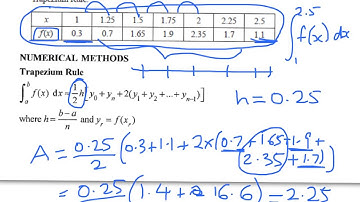 Level 3 Integration 2015 Q2 a b c