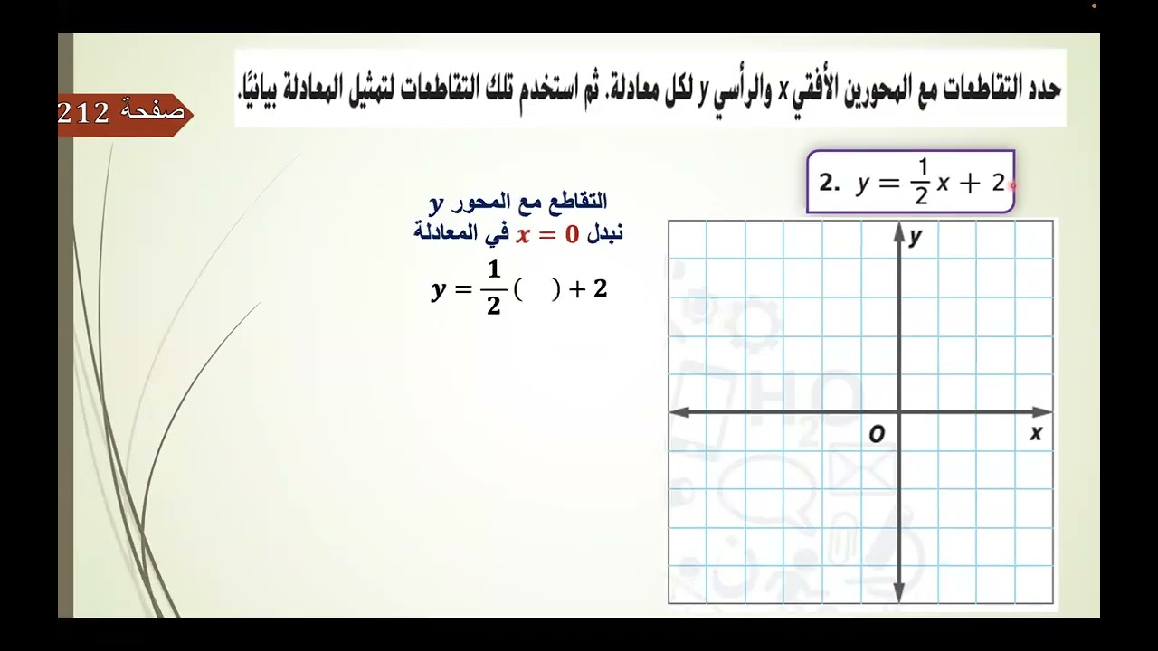 طريقة سهلة جدا لتمثيل الخط المستقيم الدرس الخامس  باستخدام التقاطعات صف ثامن عام الفصل الاول