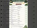 📚 As You Like It MCQs | William Shakespeare | TGT English Preparation | Kavya Coaching Classes