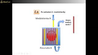 Rozširovanie Včelstiev Na Jar 1 Časť