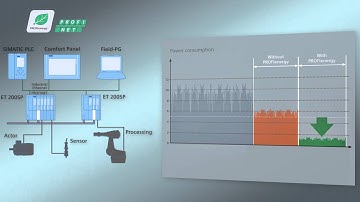 SIMATIC ET 200SP with PROFIenergy