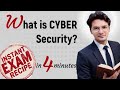 Cyber Security - Introduction, Importance and Goals | Unbeaten Learning 