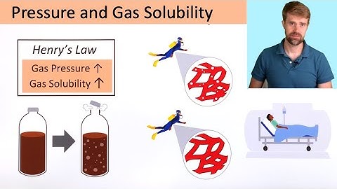 Pressure and Gas Solubility (Henry