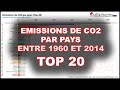 Émissions de CO2 par pays entre 1960 et 2014 (Top 20 ...