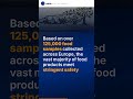 Pesticide Residues in EU Food Remain Low #Shorts