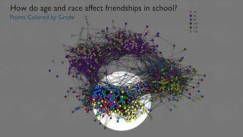 What is Social Network Analysis?