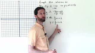 Graphing a Standard Form Linear Inequality