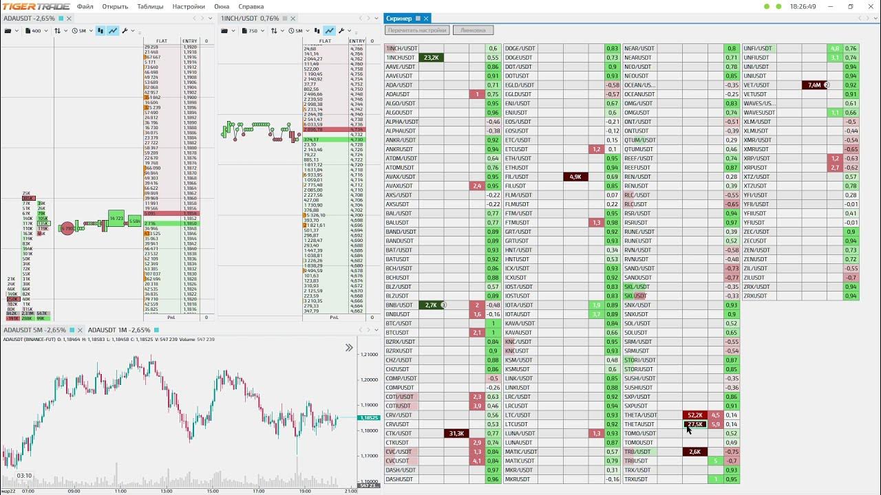 лучшие криптовалюты для трейдинга. скальпстейшен скринер криптовалют. скринер криптовалют binance.
