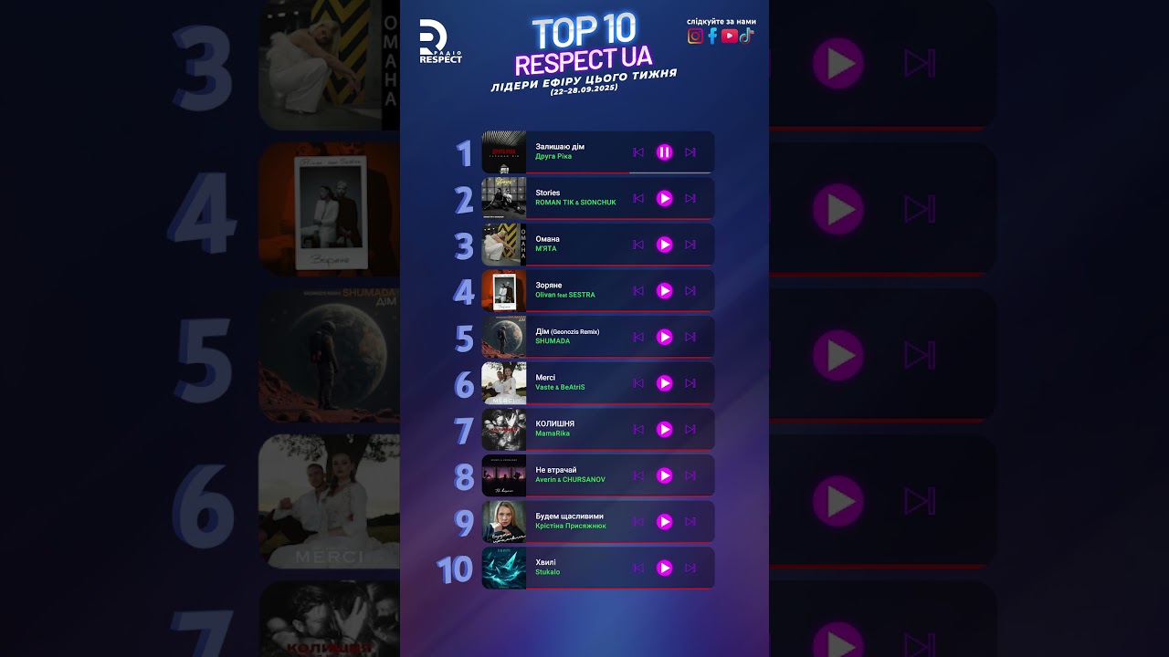 Друга Ріка — Залишаю дім | TOP 10 RESPECT UA (22–28.09.2025) | 