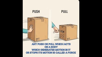 What is Force #unit #physics #scienceeducation #school #sciencelearning #youtube short #ytshort