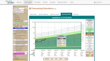 FAST Graphs Forecasting - What it is and How it Works