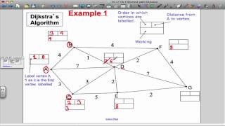 Dijkstra's Algorithm  (Decision Maths 1)
