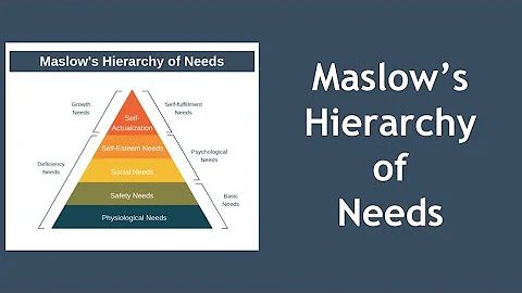 Maslow's Hierarchy of Needs Explained
