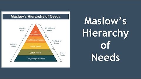 Maslow