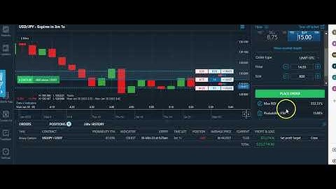 How i made profits for my SVIP client