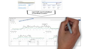 SD-WAN Network Visualization using Nuage VNS Customer Portal
