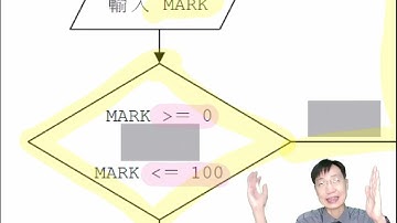 HKDSE ICT 2012pp IB Q3b-c 流程圖判斷是/非走向、比較程式效率