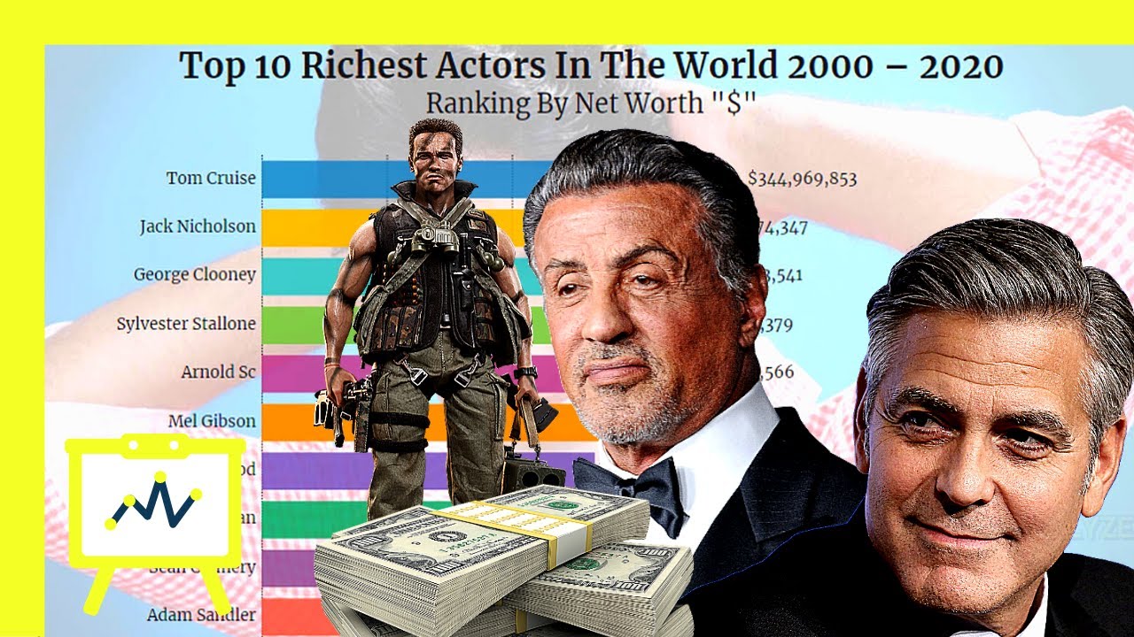 TOP 10 RICHEST ACTORS IN THE WORLD 2000-2020 Bar Chart Race