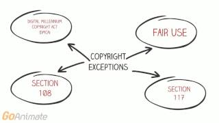 Copyright and Long-term Storage Issues in Digital Archiving and Preservation (short)