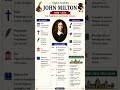 Biography of John Milton. #english
