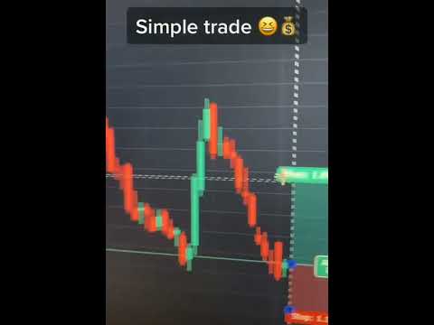 How to trading forex market structure #forex #investing #shorts