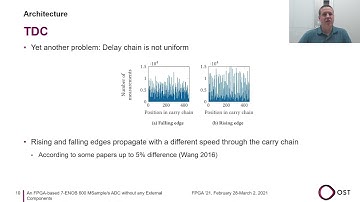 [FPGA 2021] An FPGA-based 7-ENOB 600 MSample/s ADC without any External Components