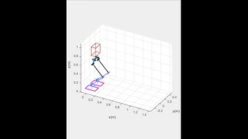Humanoid Forward push recovery simulation