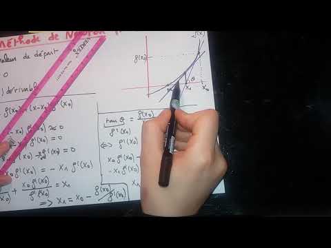 La méthode de Newton(explication+exemple+programme)