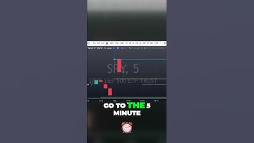 Mastering Trading: Set Triggers, Targets, and Manage Trades Efficiently