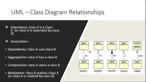 UML diagram part 2