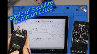 Basic concepts for Ham Radio Satellite Communication