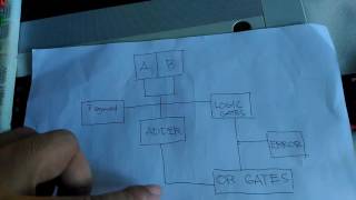 Part 1-Optimized BCD-Binary Converter