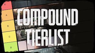 Best and Worst Compounds in Hunt: Showdown
