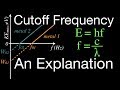 Understanding the Photoelectric Effect and Cutoff Frequency