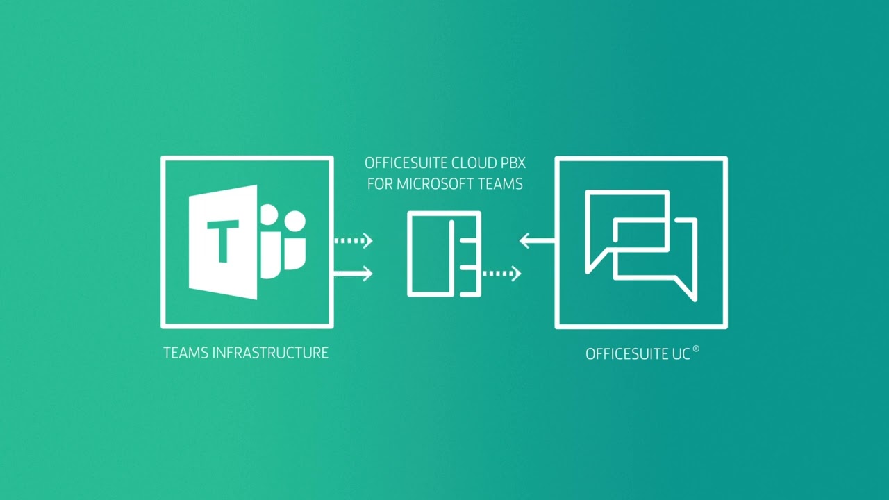 Make the most out of your Microsoft Teams investment with OfficeSuite UC®