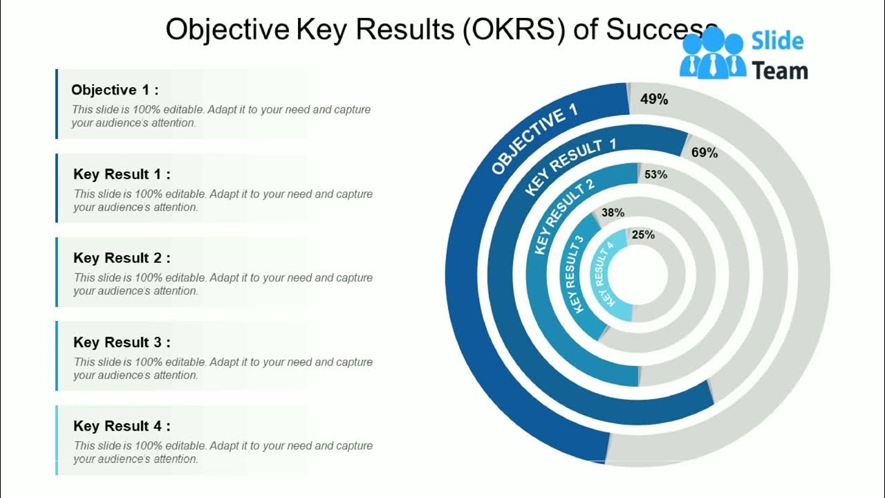 Outcomes keys